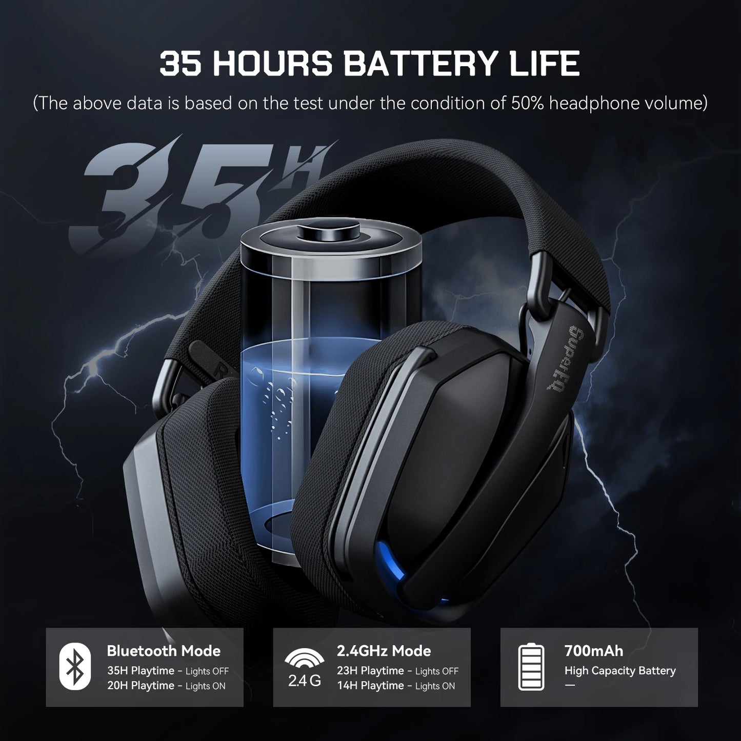 SuperEQ G19BT 2.4GHz Wireless Gaming Headphones Ultra-light Bluetooth 5.4 Headset Gamer with Mic for PC/PS5/Xbox