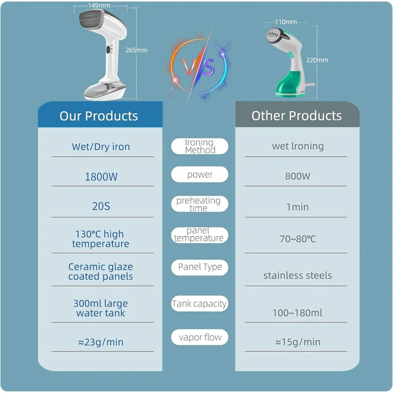 A76G-Professional Garment Steamers Clothes 1800W